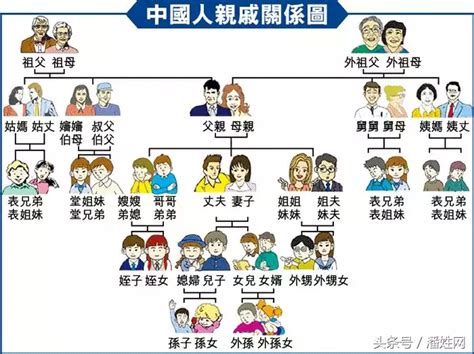 曾祖父台語|曾祖父母